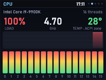 CPU page